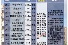 安岳中山三角镇雇用兼职模特(中山三角镇雇用兼职模特师傅)