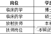 安岳上海青浦区伴游雇用(松江区泗泾镇疫情最新动静)