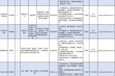 安岳伴游雇用2021(北京伴游雇用年薪500万)