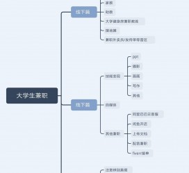 安岳明晓得网上模特兼职不靠谱(雇用平台上的兼职模特实在可靠吗)