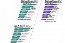 安岳北上广深各大城市附近伴游雇用(深圳雇用伴游)