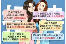 安岳北京伴游招聘 高薪招聘伴游背后另有隐情 原是需提供色情服务