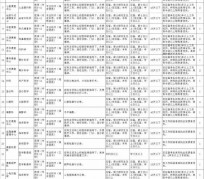 安岳北京伴游招聘 首都医科大学2023年度公开招聘人员公告（第一批）