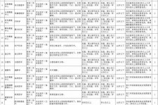 安岳北京伴游招聘 首都医科大学2023年度公开招聘人员公告（第一批）
