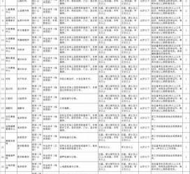 安岳北京伴游招聘 首都医科大学2023年度公开招聘人员公告（第一批）